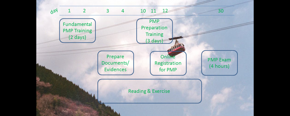 roadmap-to-pmp